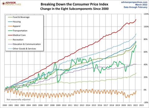 You Call It - Inflation, I Call It a - Dying Planet